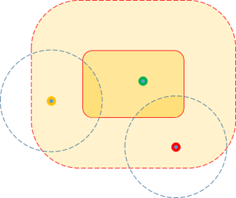 A diagram with circles and dots. It is an example of a medium size and impact development using the 'survey' route.