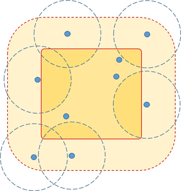 A diagram with circles and dots. It is an example of a large, high impact development using the &lsquo;no survey&rsquo; route.