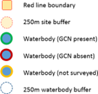 Key to diagram for examples